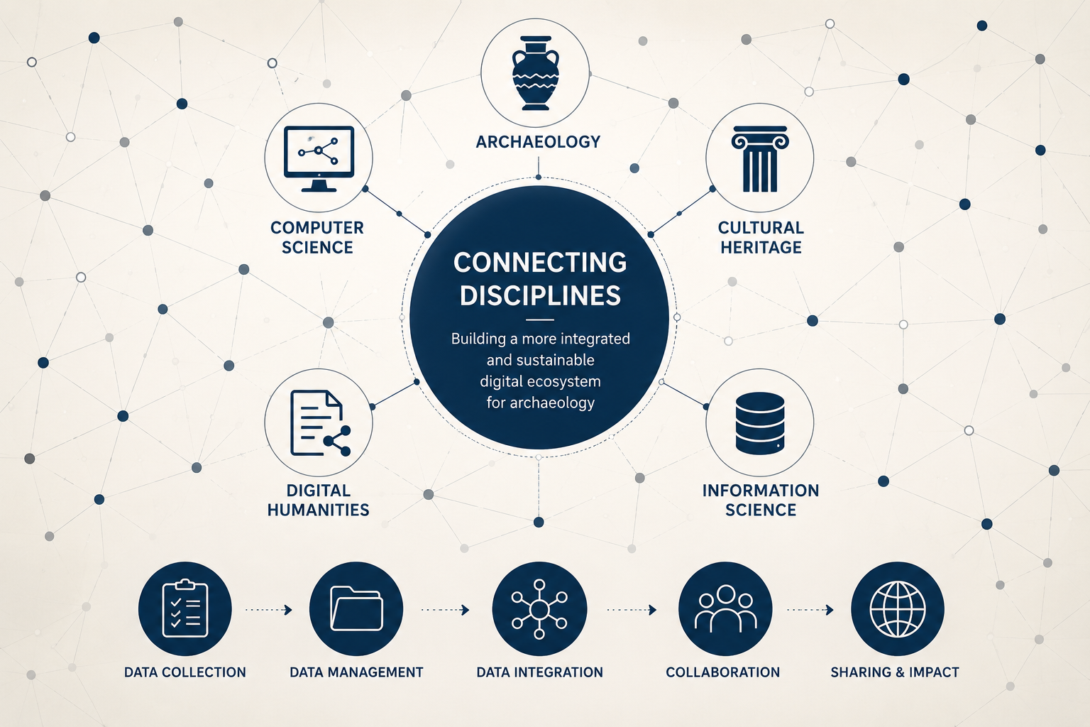Connecting Disciplines